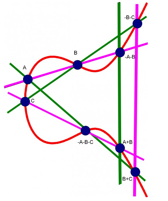 Εικόνα για το άρθρο Στην Καρδίτσα το 30ο μαθηματικό συνέδριο.
