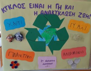 1ο Βραβείο στο 2ο Νηπιαγωγείο Λουτρακίου στον 5ο Σχολικό Διαγωνισμό “Πάμε Ανακύκλωση”